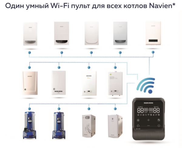 PNRC-WSDWX-008 Выносной пульт управления NR-40D (Room Controller)