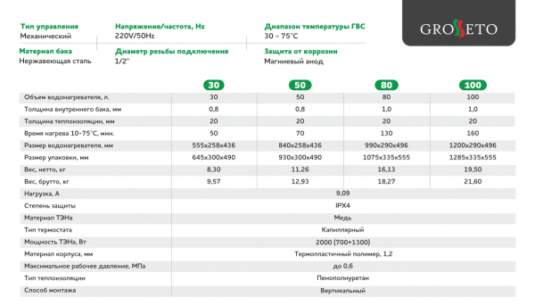 Водонагреватель электр 100 л плоск нерж GROSSETO Flat-100 (1300+700)W